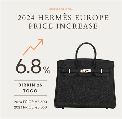 hermes price increase|hermès roulis price 2023.